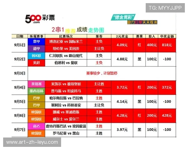 体育专家一对一私推红单内幕：利用主流亚盘与欧指差异捕捉单场高利润独赢